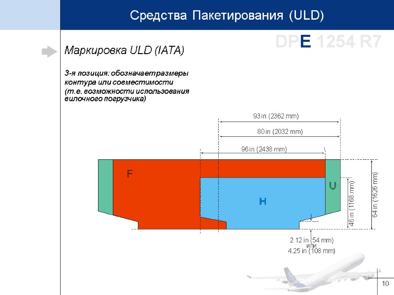 10 Маркировка ULD (IATA) DPE 1254 R7 3-я позиция: обозначает размеры контура или совместимости